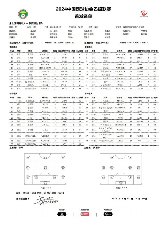 中乙-陕西联合vs深圳青年人首发：裴帅、糜昊伦、逄志泉出战